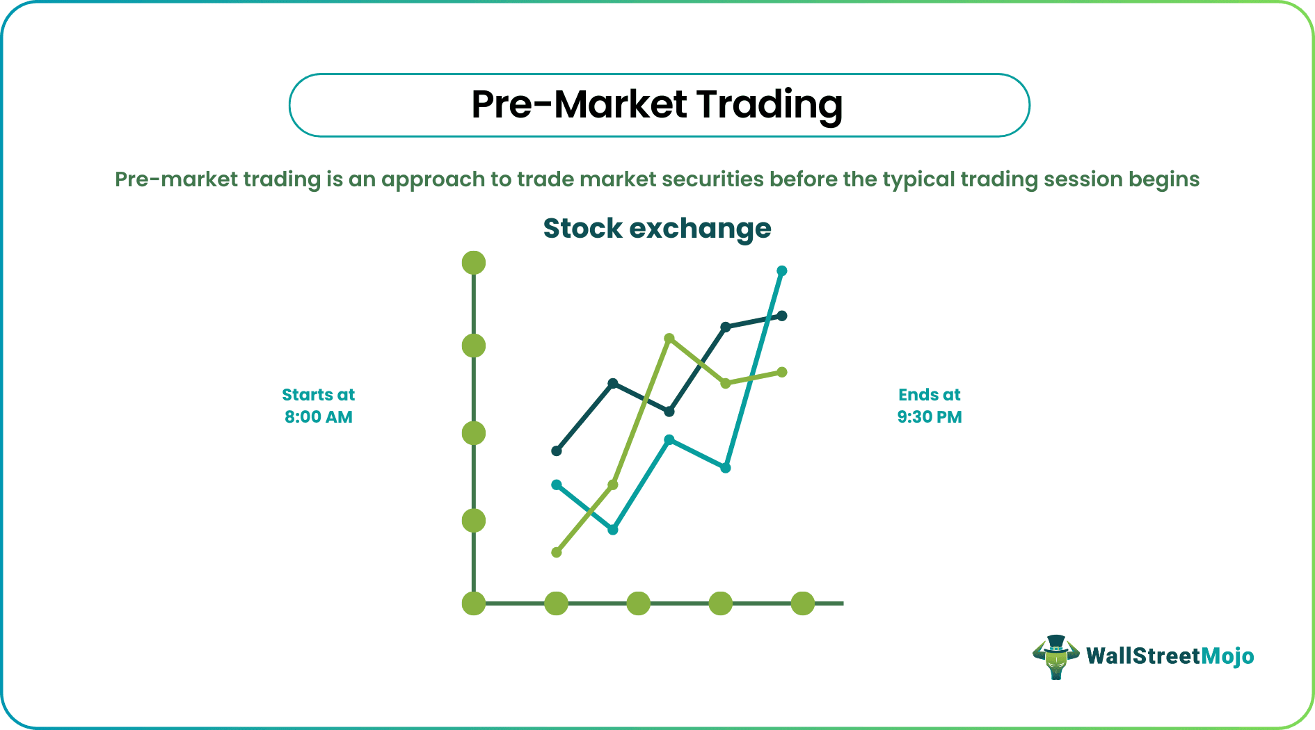 Pre-Market Trading