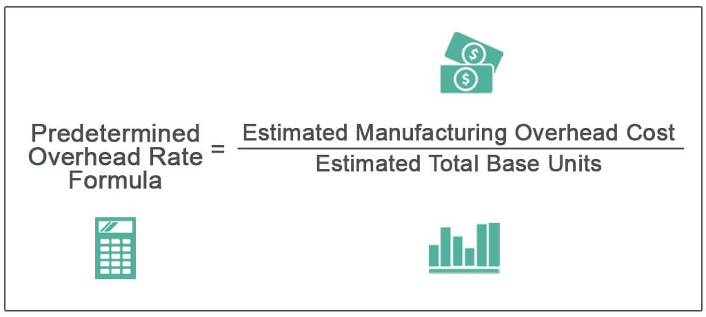 Predetermined Overhead Rate Formula
