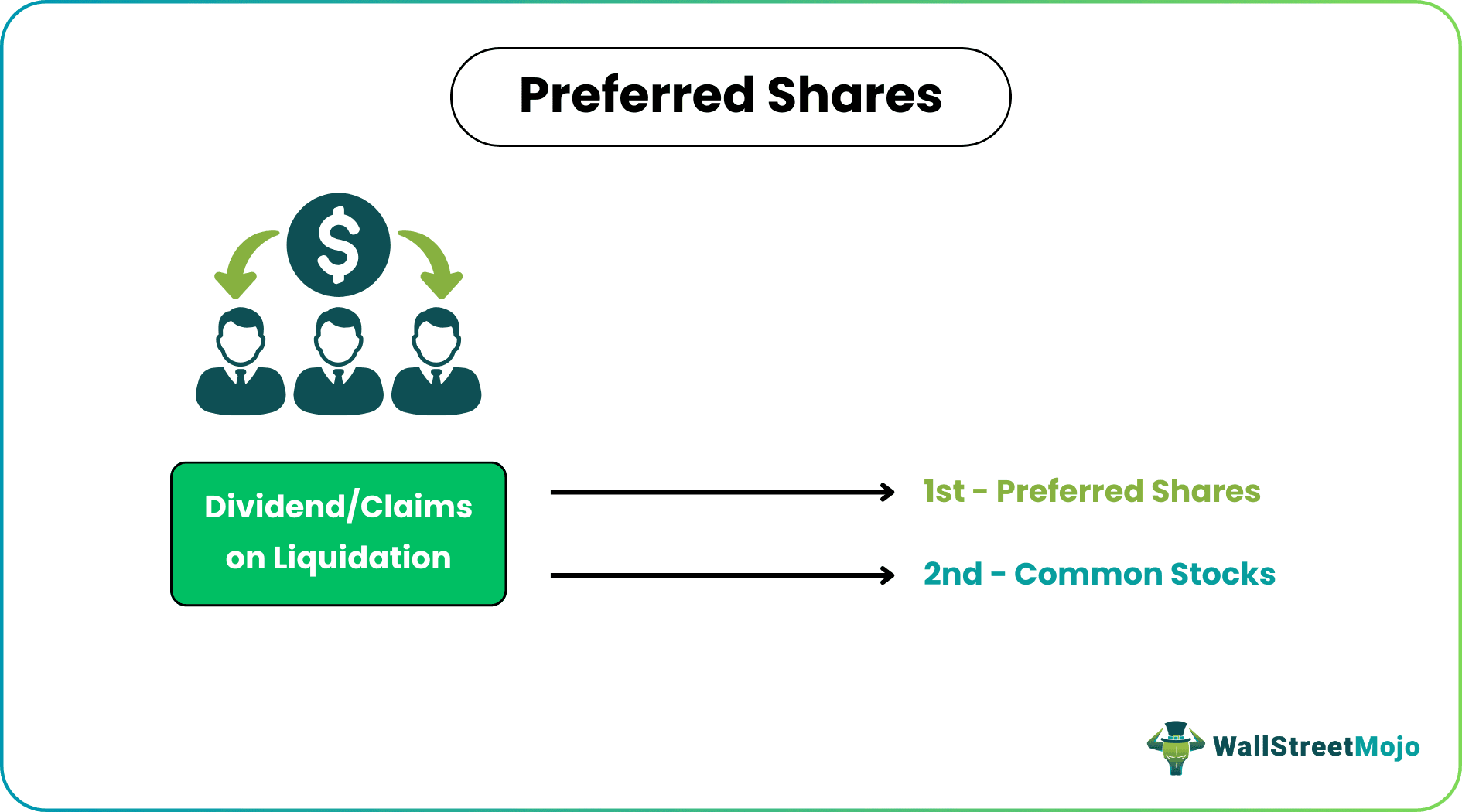 Preferred Shares