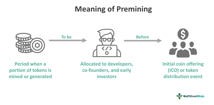 Premining