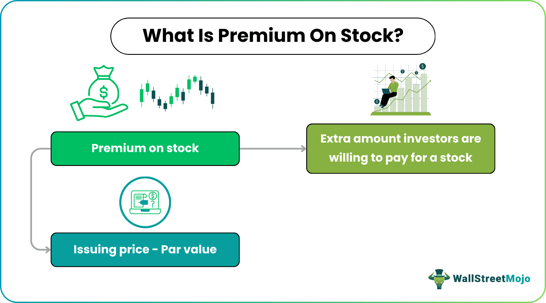 Premium on Stock