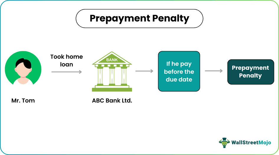 Prepayment Penalty