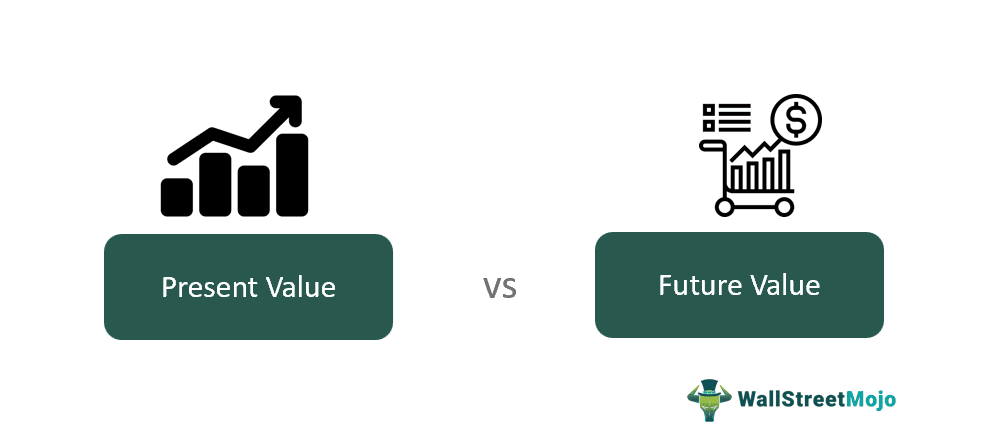 Present Value vs Future Value