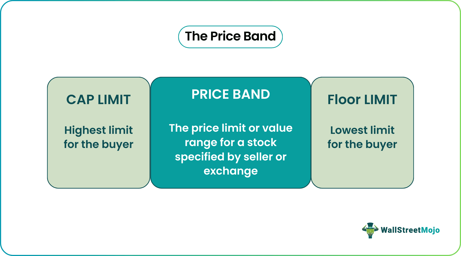 Price Band