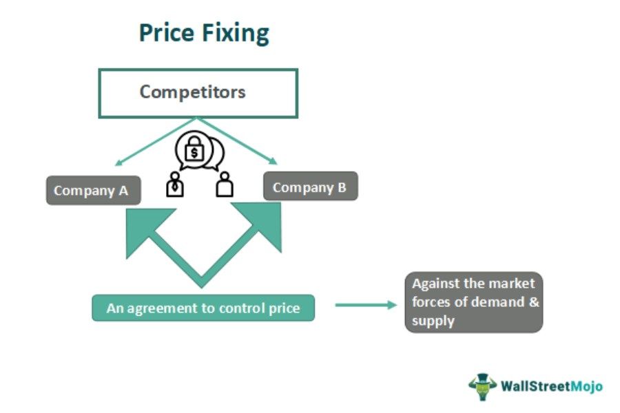 Price Fixing