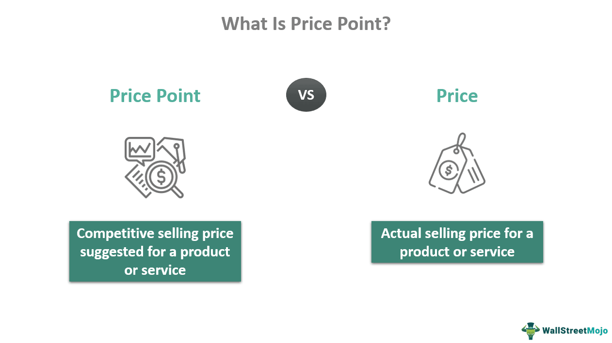 Price Point