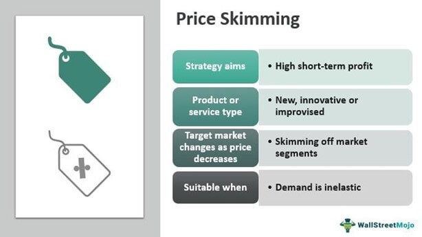 Price Skimming
