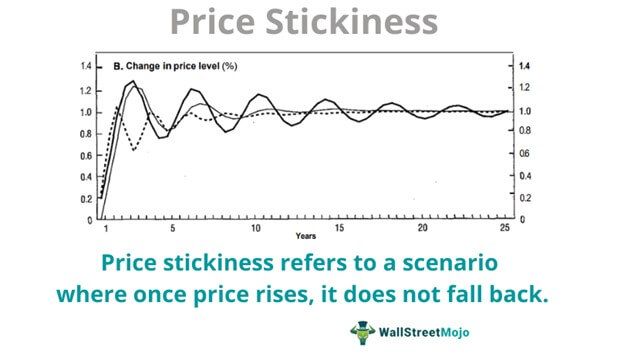Price Stickiness