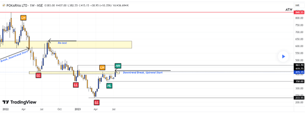 Price Trend - Downtrend.png