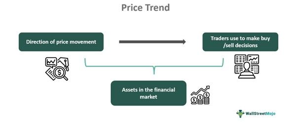 Price Trend