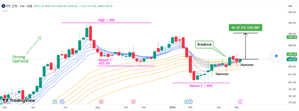 Price Trend - Uptrend.png