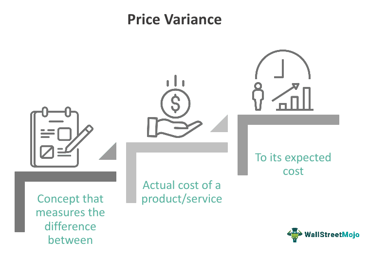 Price Variance