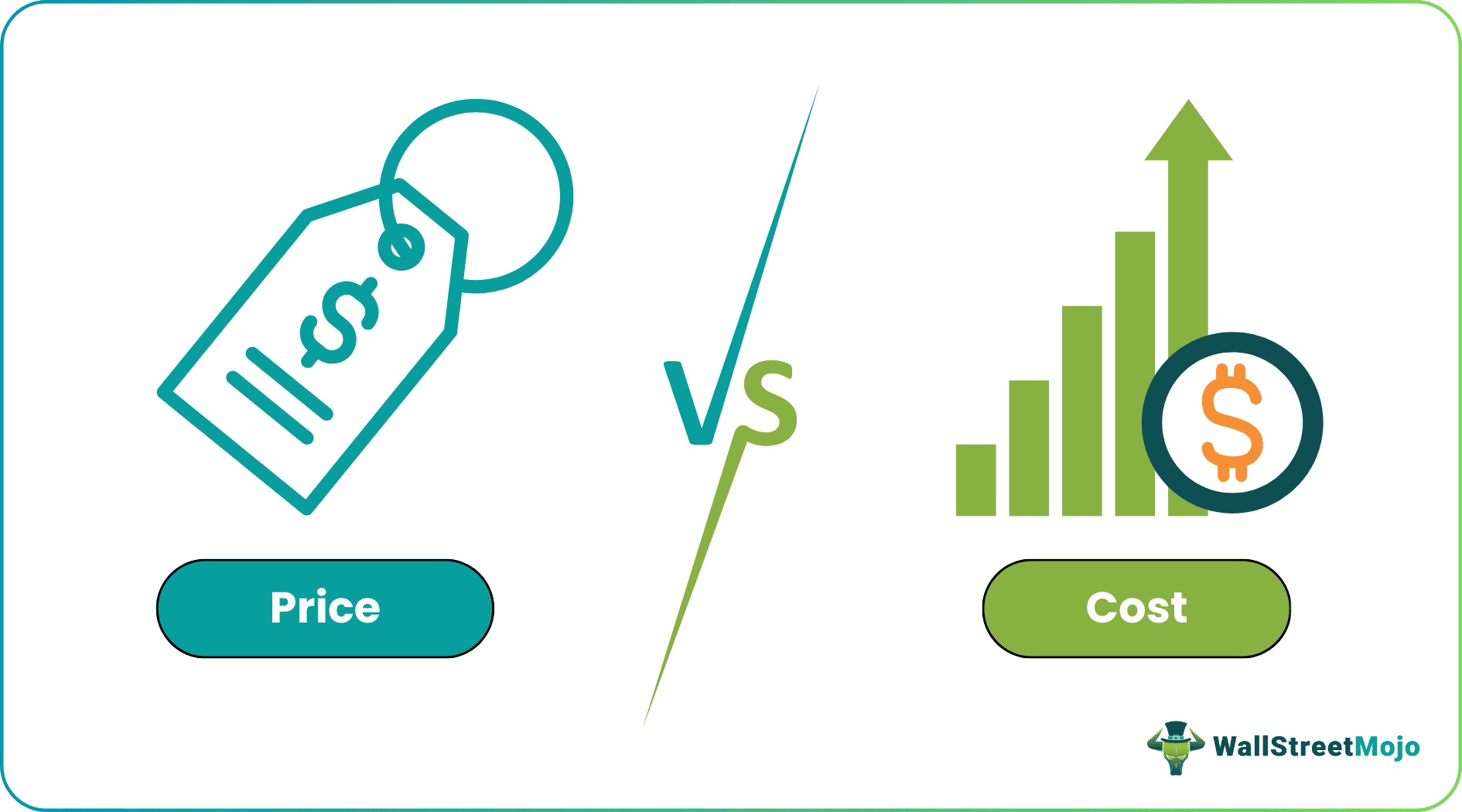 Price vs Cost