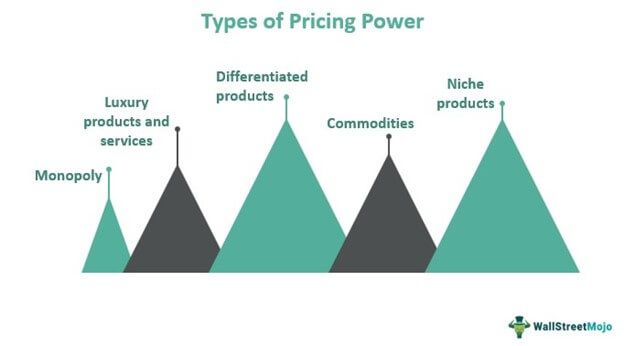 Pricing Power