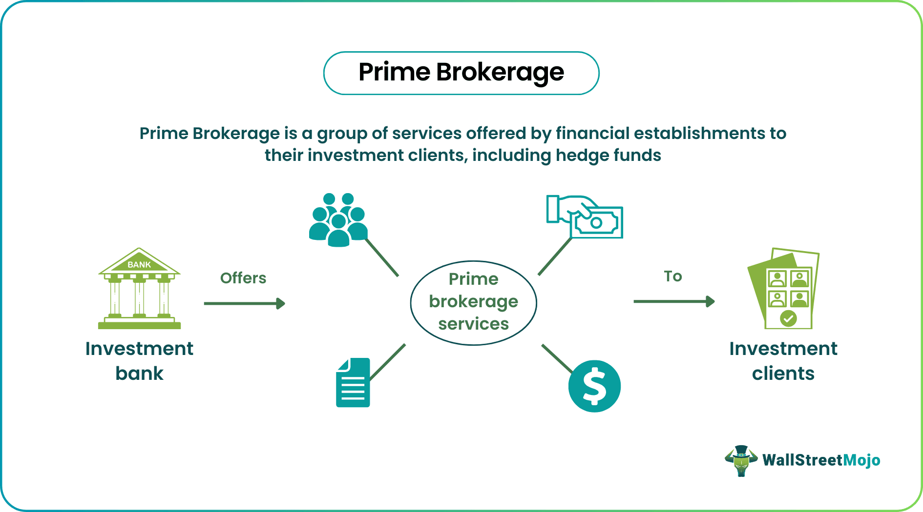 Prime Brokerage