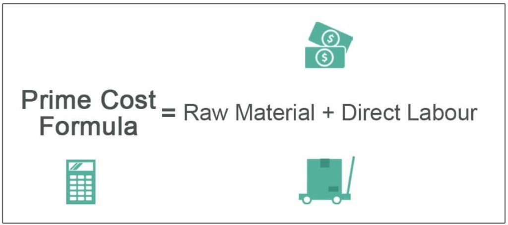 Prime Cost