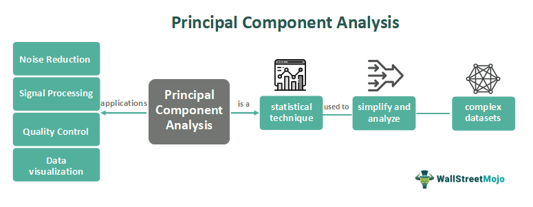 Principal Component Analysis