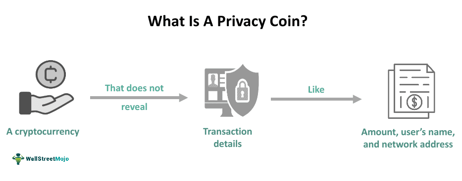 Privacy Coin