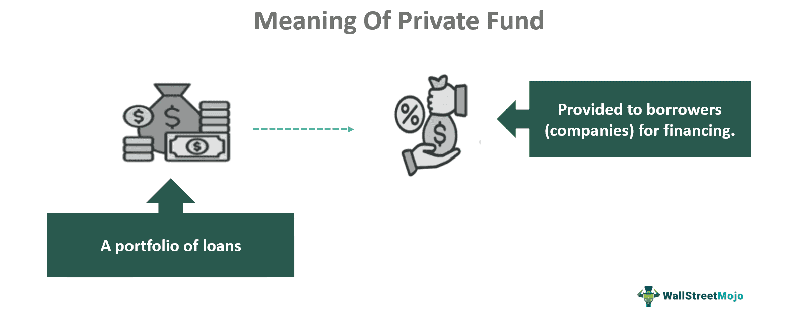 Private Debt Fund