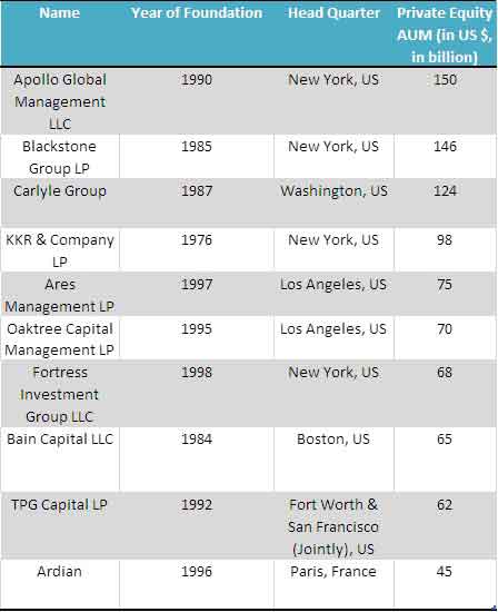 Private Equity Firms