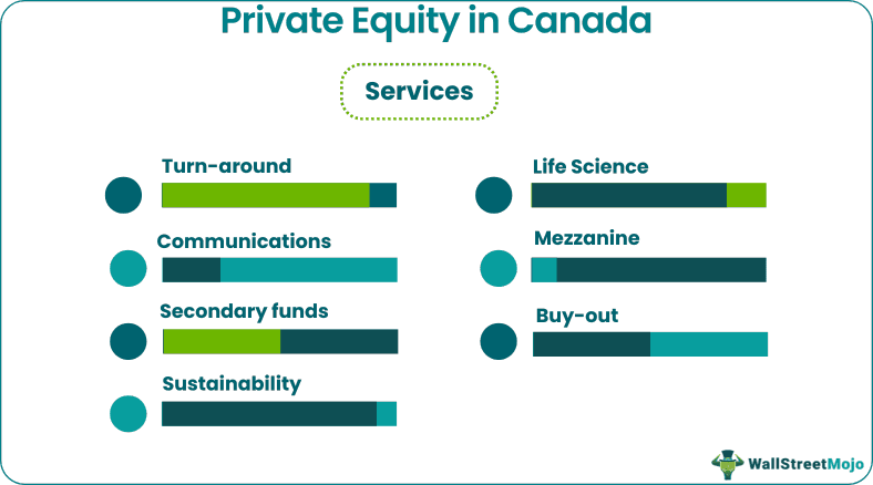 Private Equity in Canada
