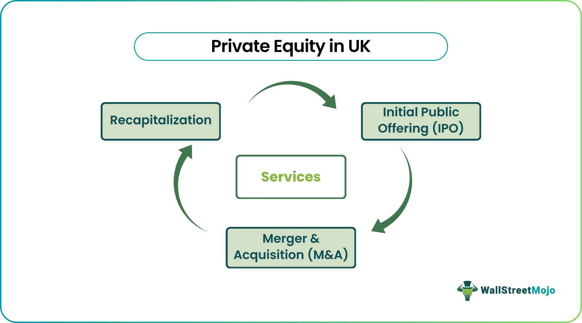 Private Equity in UK