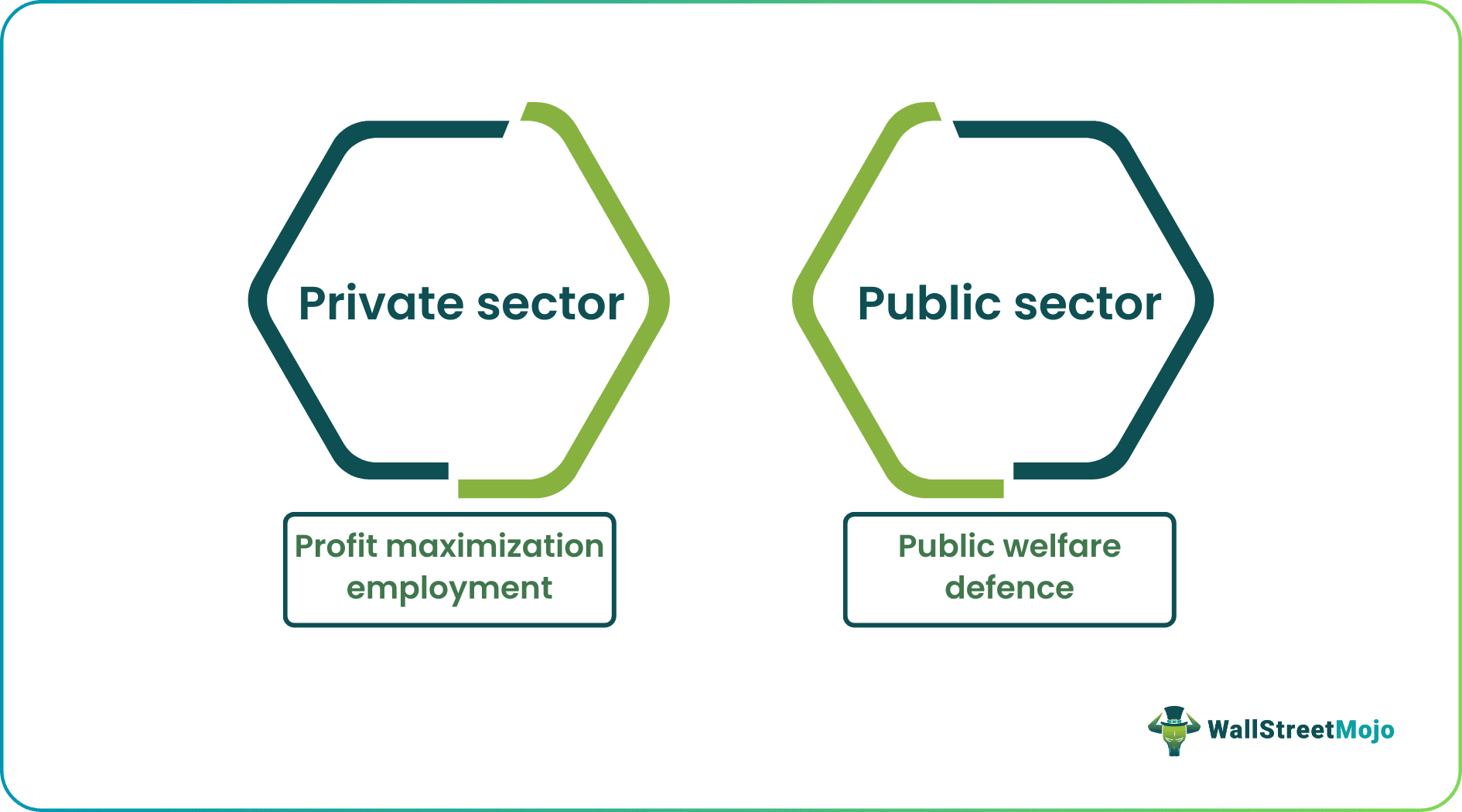 Private Sector