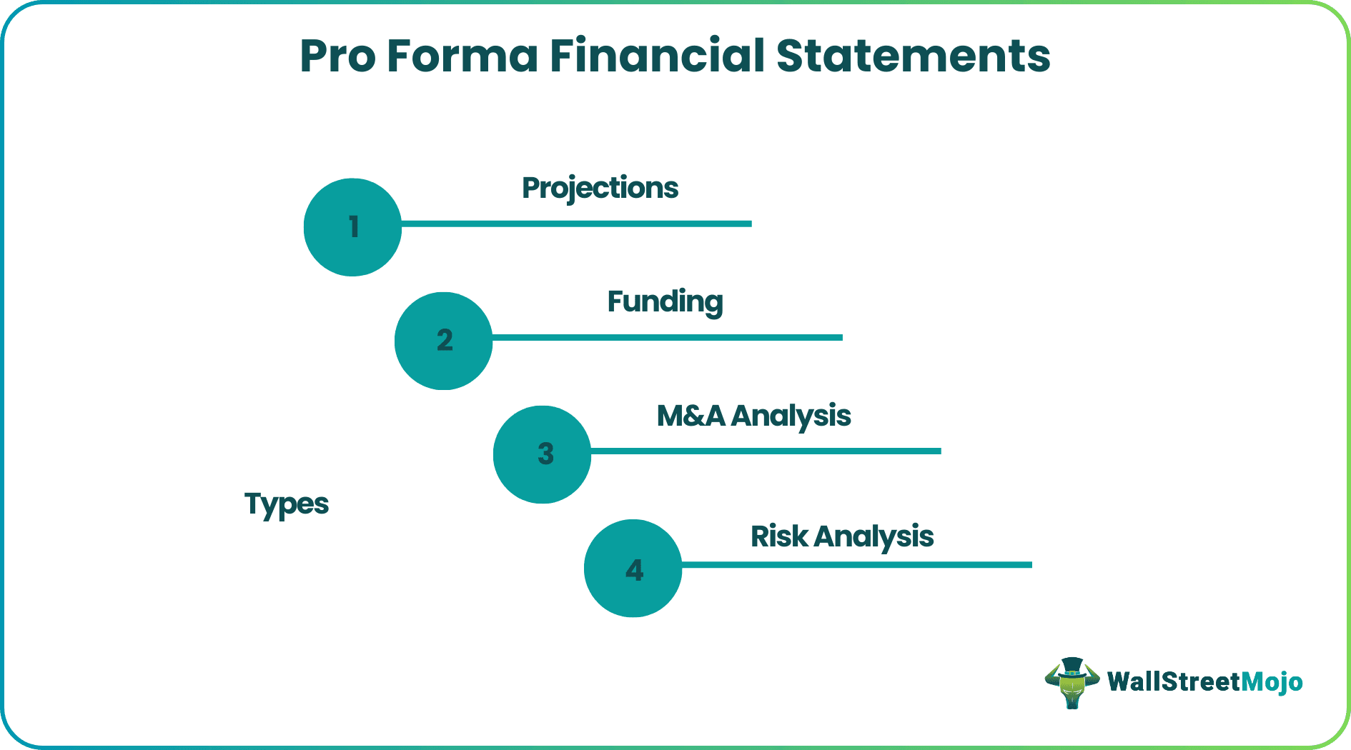 Pro Forma Financial Statements