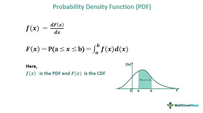 Probability Density Function