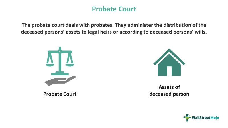 Probate Court