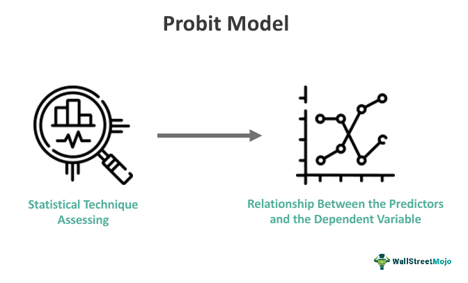 Probit Model