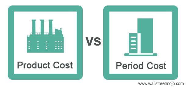 Product Cost vs Period Cost