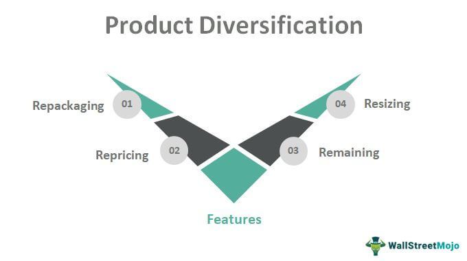 Product Diversification