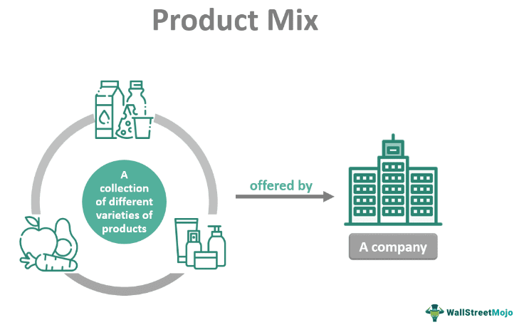 Product Mix