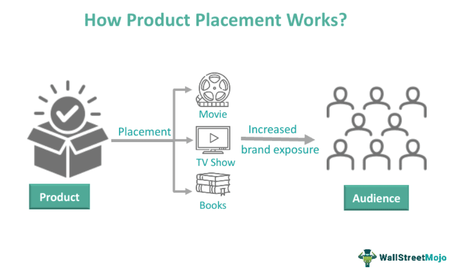 Product Placement