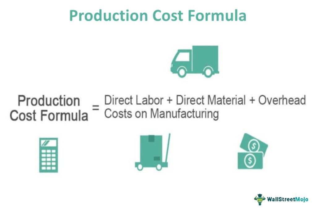 Production Cost Formula