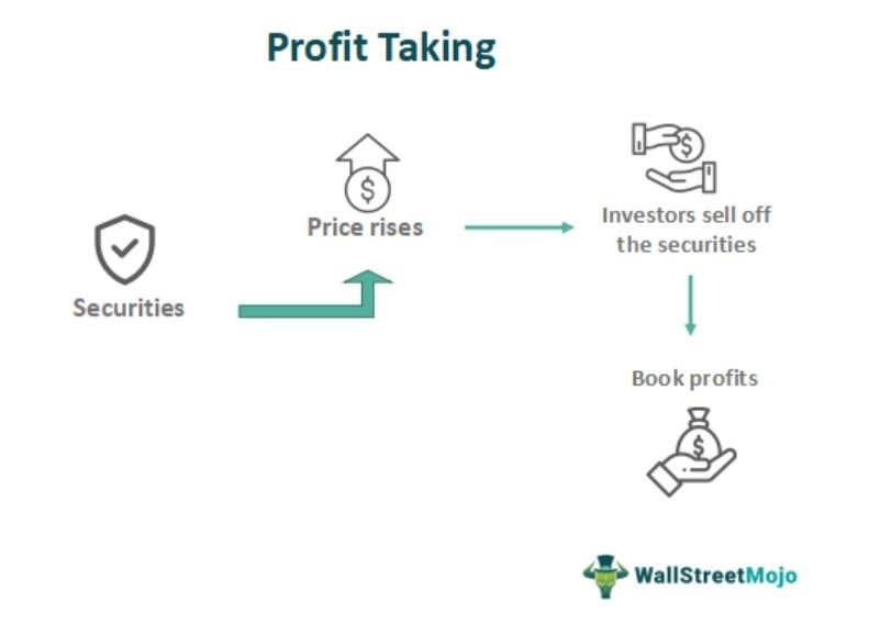 Profit Taking