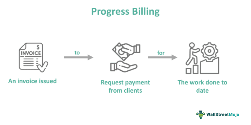 Progress Billing