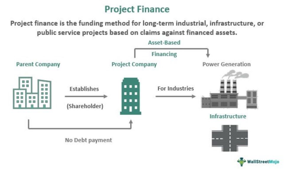Project Finance