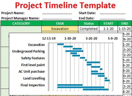 Project Timeline Template