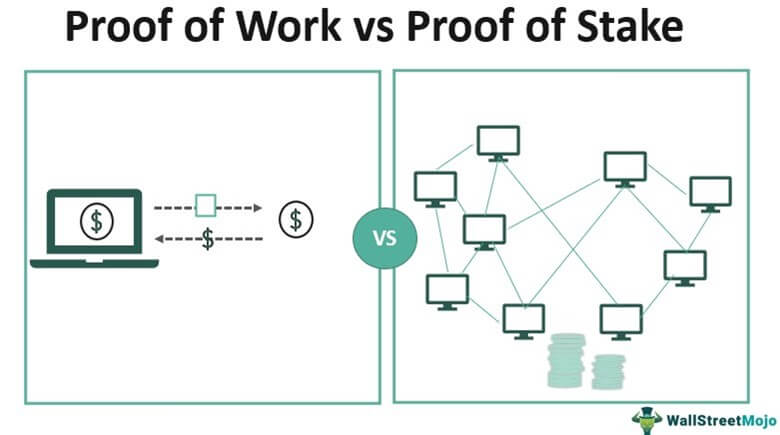 Proof of Stake vs Proof of Work