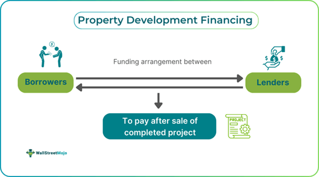 Property Development Financing