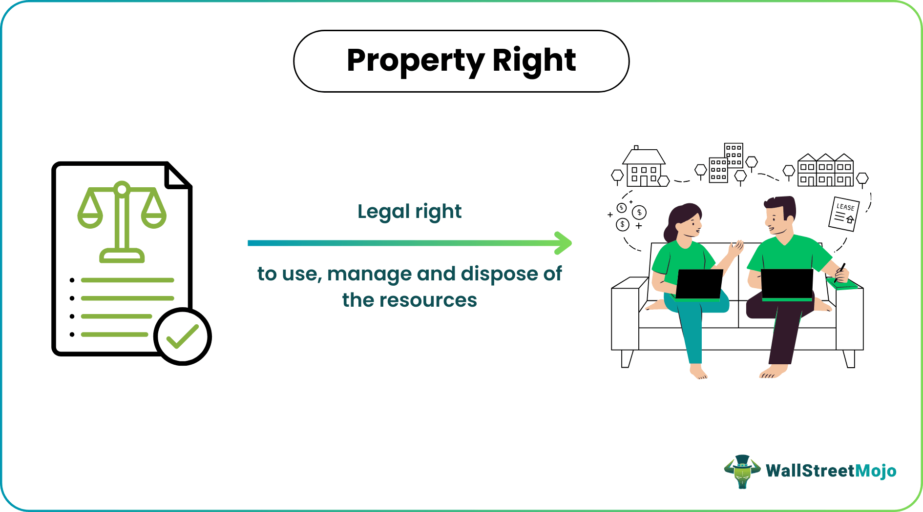 Property Rights