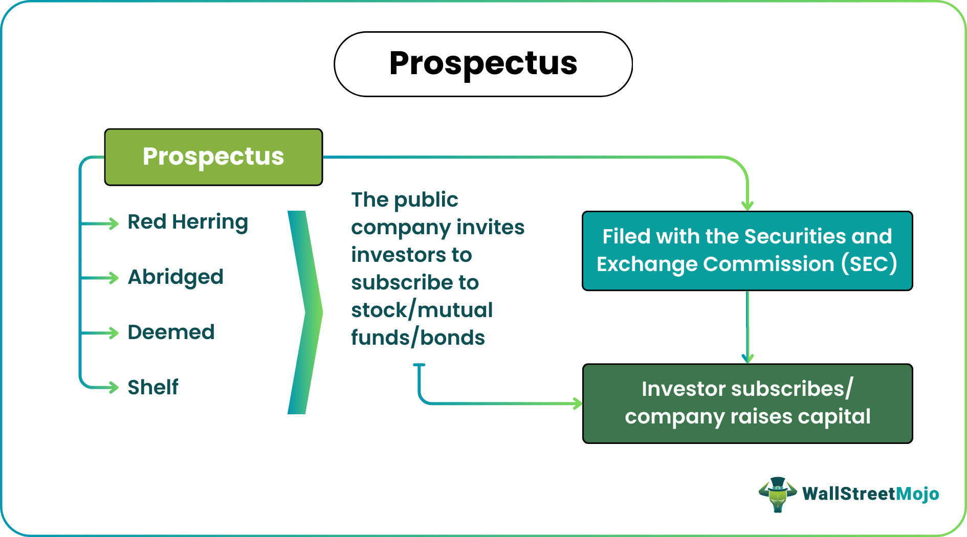 Prospectus
