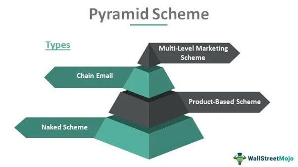 Pyramid Scheme