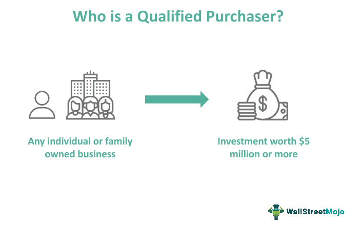 Qualified Purchaser