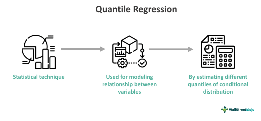 Quantile Regression
