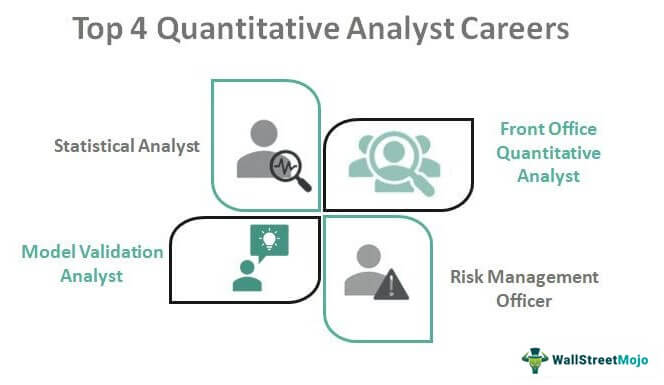 Quantitative Analyst Careers