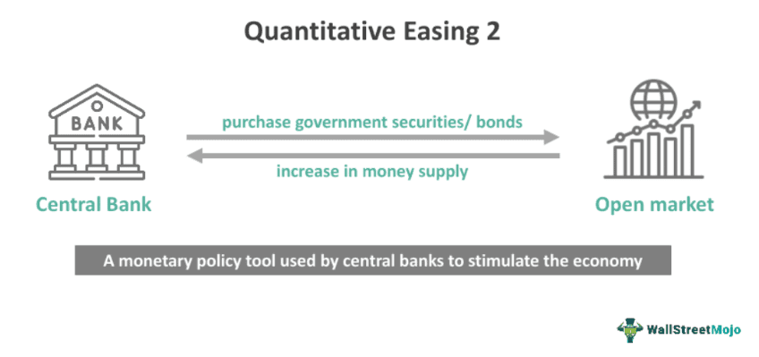 Quantitative Easing 2