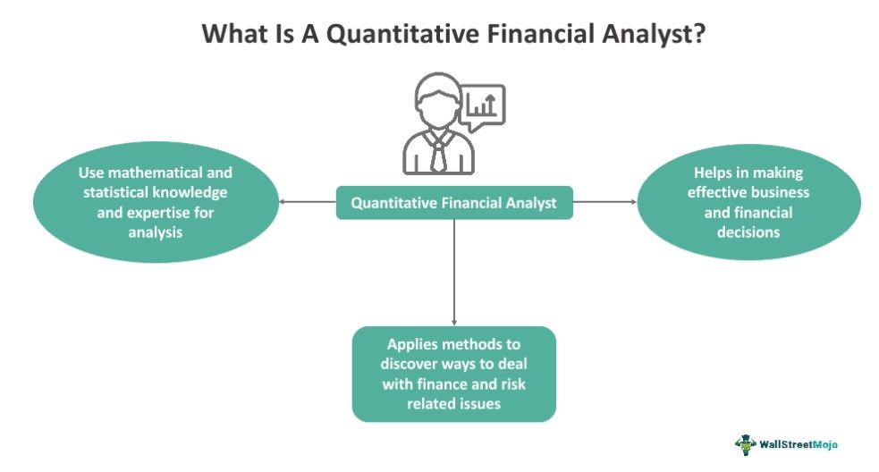 How to Become a Quantitative Financial Analyst
